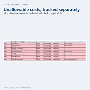 DCAA Chart of Accounts 11 unallowable cost accounts with FAR cost principle references
