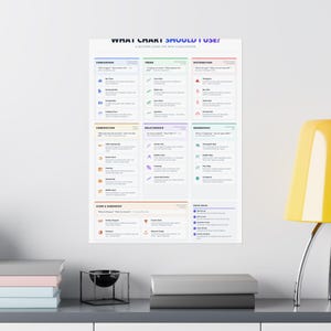 Data Visualization Chart Selection Guide Poster | Analytics Office Wall Art (Printable) image 16