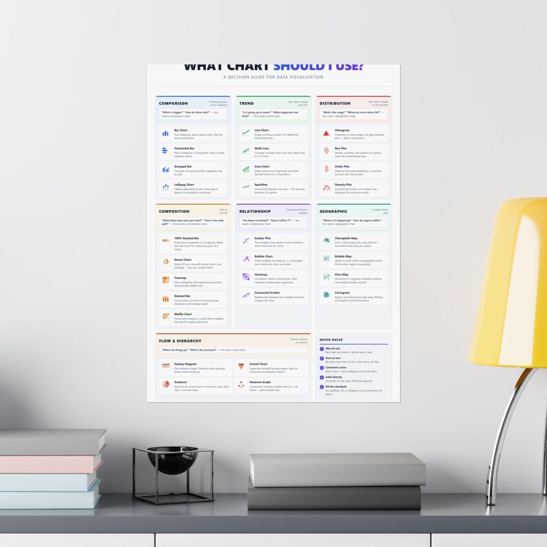 Data Visualization Chart Selection Guide Poster | Analytics Office Wall Art (Printable) image 16
