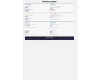 Data Pipeline Architecture Poster - Developer Reference Wall Art - Tech Office Decor