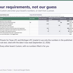 Clinical Hours Tracker, Supervision Log: Texas and Michigan LPC Presets, Custom Requirements for LCSW LMFT, Excel and Google Sheets image 4