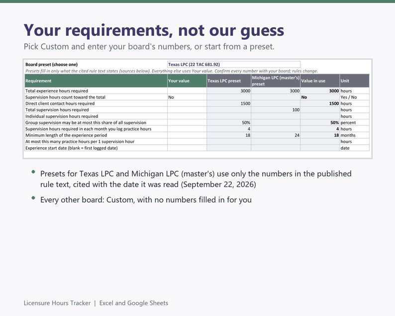 Clinical Hours Tracker, Supervision Log: Texas and Michigan LPC Presets, Custom Requirements for LCSW LMFT, Excel and Google Sheets image 4