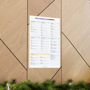 Git Command Line Reference Poster – Essential Terminal Commands Wall Art immagine 5