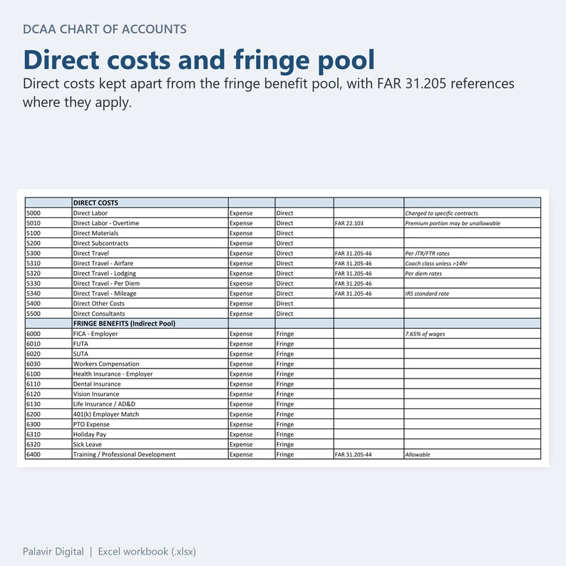 DCAA Chart of Accounts direct cost accounts and the fringe benefit pool