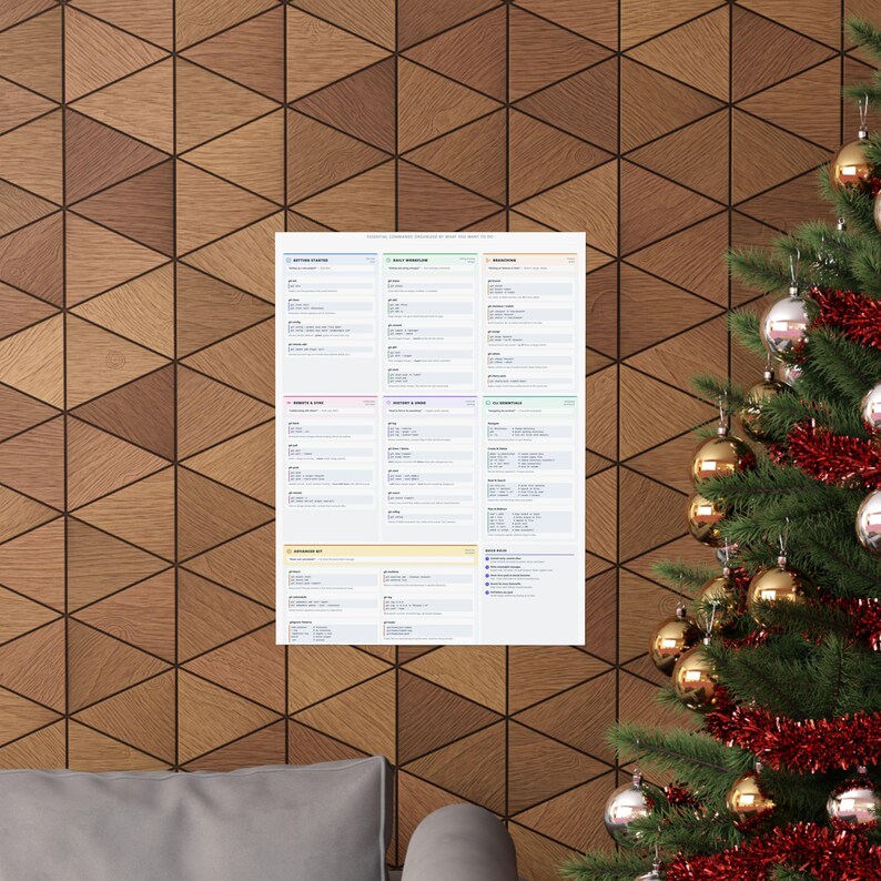 Git Command Line Reference Poster – Essential Terminal Commands Wall Art immagine 12