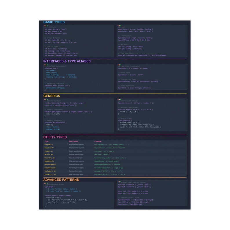 Cheatsheet voor TypeScript - referentieposter voor ontwikkelaars afbeelding 2