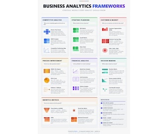 Business Analytics Frameworks Poster – Strategy Models Reference (21 Frameworks)