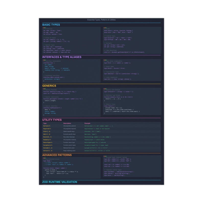 Cheatsheet voor TypeScript - referentieposter voor ontwikkelaars afbeelding 3