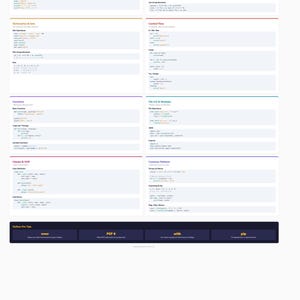 Python Cheat Sheet Poster | Developer Wall Art | Data Types Functions Classes | Programmer Gift | Printable Code Reference