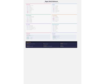 Regex Reference Poster - Developer Reference Wall Art - Tech Office Decor