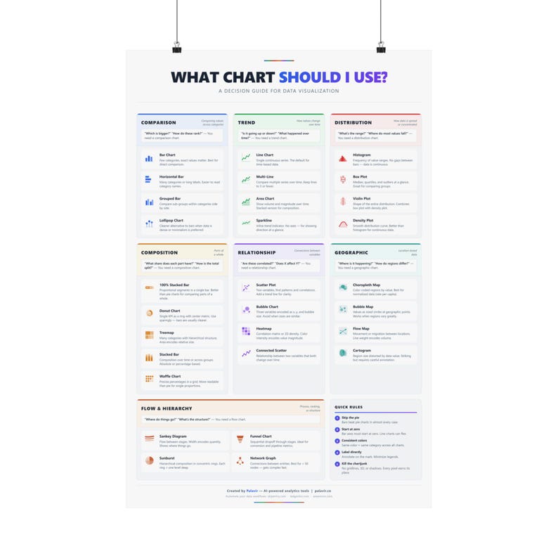Data Visualization Chart Selection Guide Poster | Analytics Office Wall Art (Printable) image 17