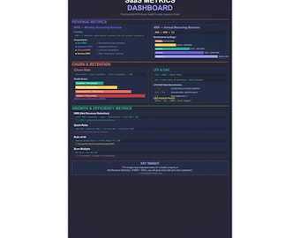 Sasa Metrics Dashboard – Gründer-Referenzposter