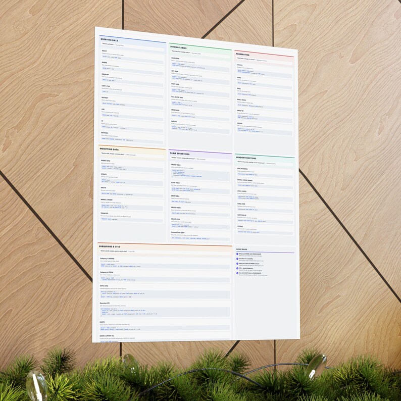 SQL Command Reference Poster – Database Query Cheat Sheet for Developers image 13