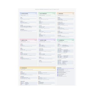 Git Command Line Reference Poster – Essential Terminal Commands Wall Art immagine 10