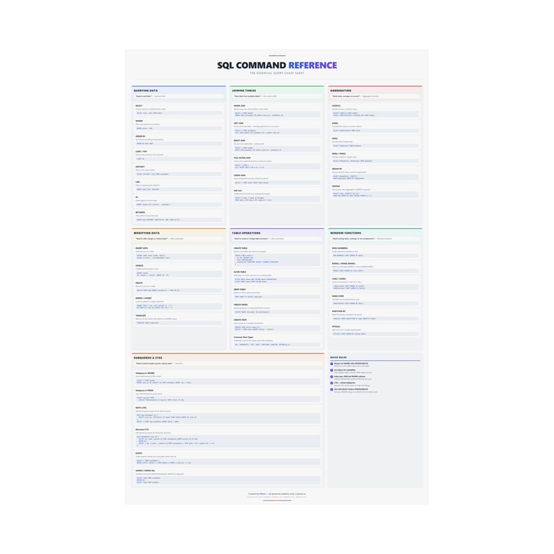 SQL Command Reference Poster – Database Query Cheat Sheet for Developers image 18