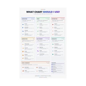 Data Visualization Chart Selection Guide Poster | Analytics Office Wall Art (Printable) image 2