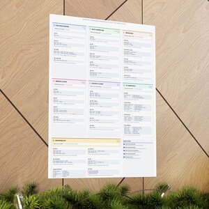 Git Command Line Reference Poster – Essential Terminal Commands Wall Art immagine 13