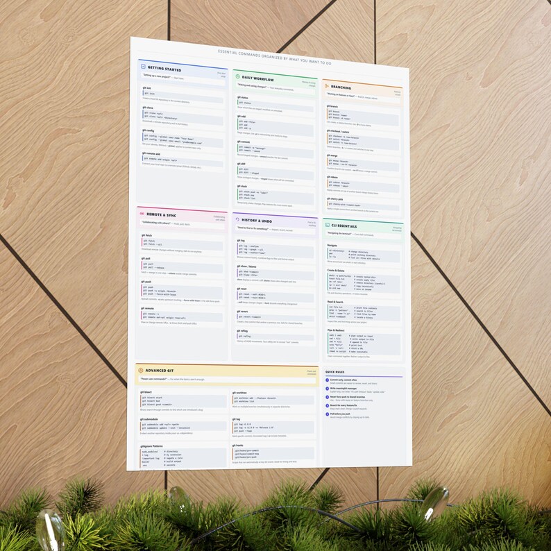 Git Command Line Reference Poster – Essential Terminal Commands Wall Art immagine 13