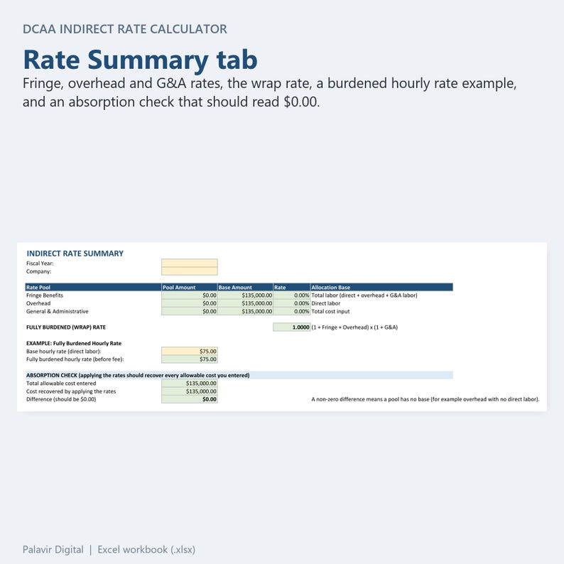 DCAA Indirect Rate Calculator Rate Summary tab: fringe, overhead and G&A rates, wrap rate, burdened hourly rate example and absorption check