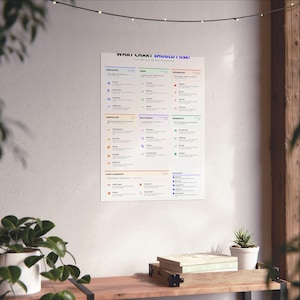 Data Visualization Chart Selection Guide Poster | Analytics Office Wall Art (Printable) image 14