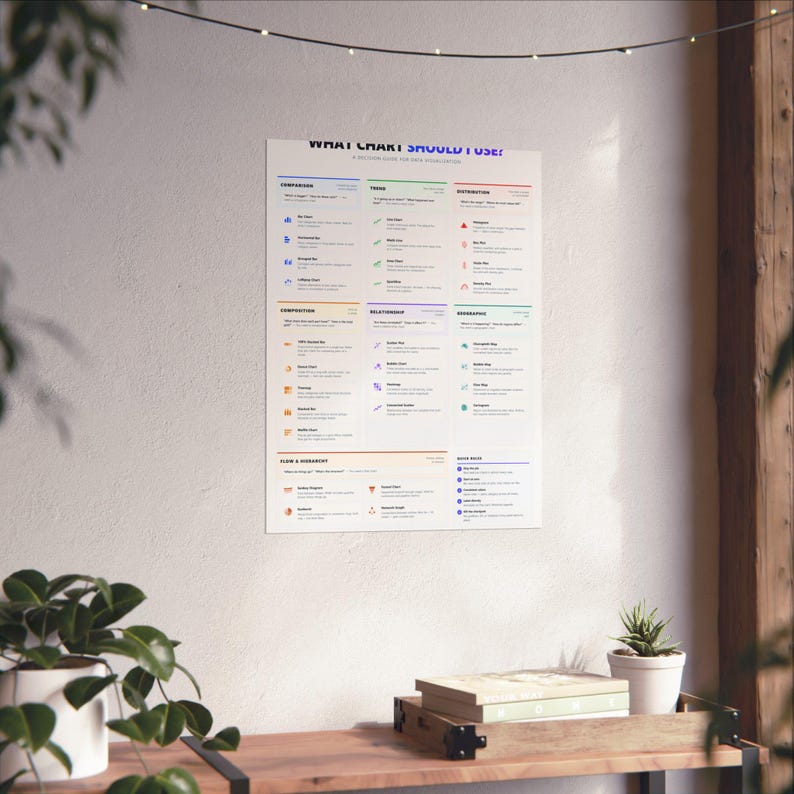 Data Visualization Chart Selection Guide Poster | Analytics Office Wall Art (Printable) image 14