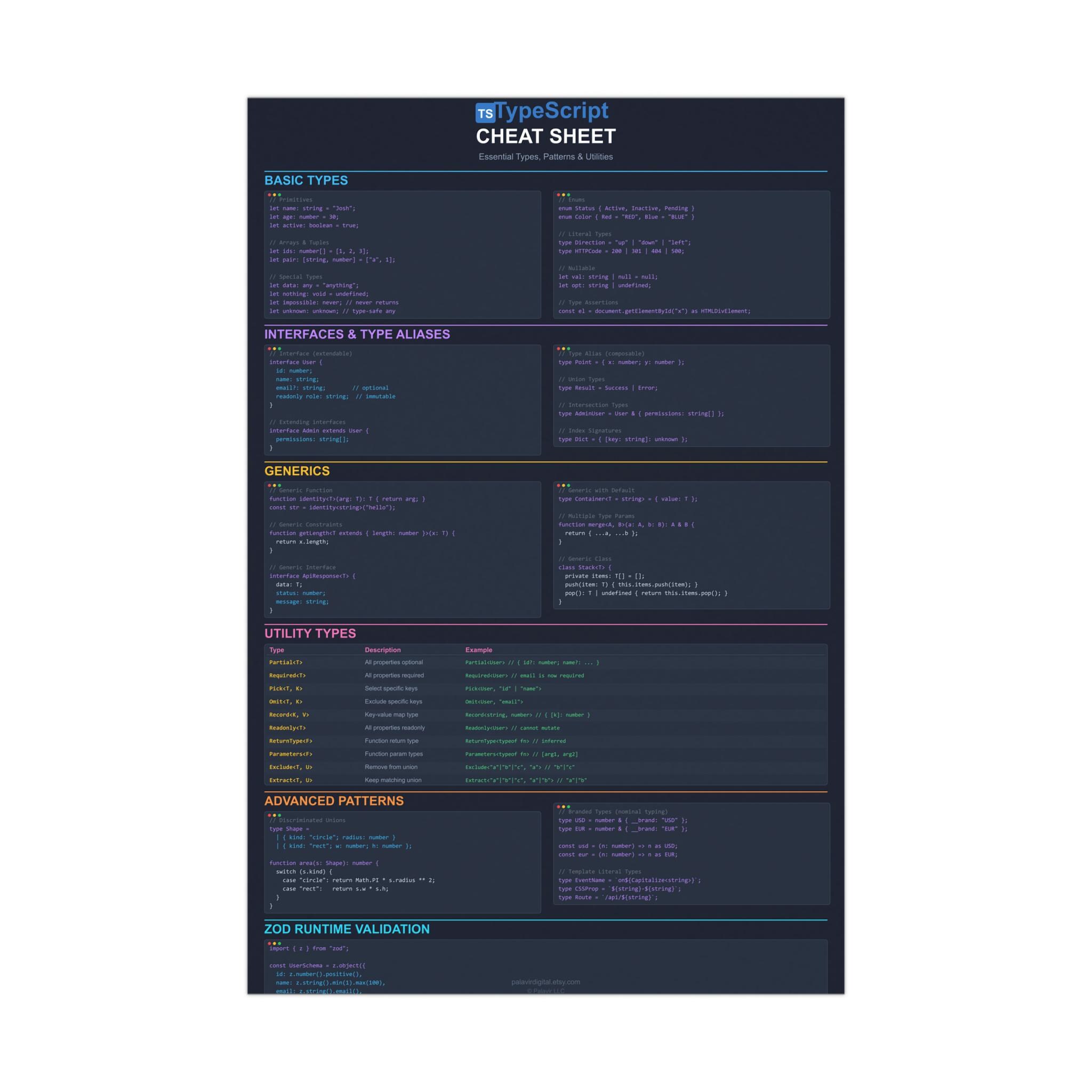 Typescript Reference Wallpaper 4k Typescript Cheat Sheet - Developer Reference Poster - Etsy