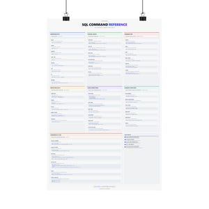 SQL Command Reference Poster – Database Query Cheat Sheet for Developers