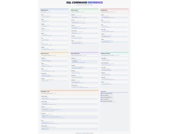 SQL Command Reference Poster – Database Query Cheat Sheet for Developers