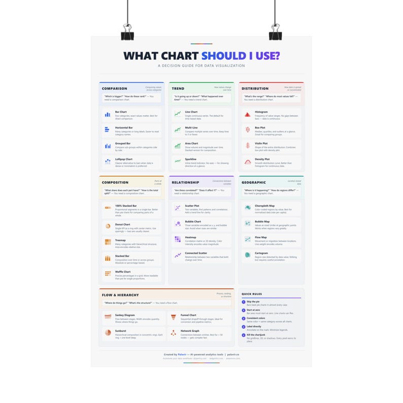 Data Visualization Chart Selection Guide Poster | Analytics Office Wall Art (Printable) image 1