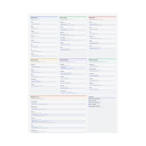 SQL Command Reference Poster – Database Query Cheat Sheet for Developers image 10