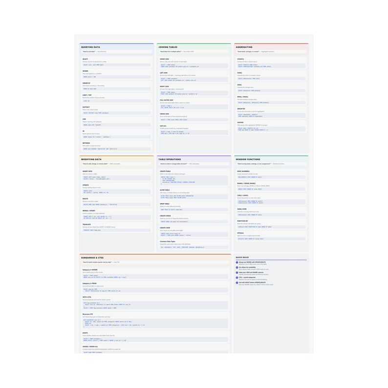 SQL Command Reference Poster – Database Query Cheat Sheet for Developers image 10