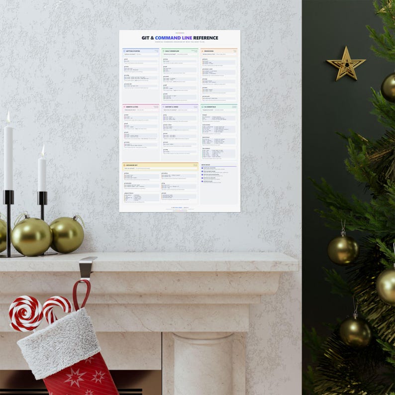 Git Command Line Reference Poster – Essential Terminal Commands Wall Art immagine 7