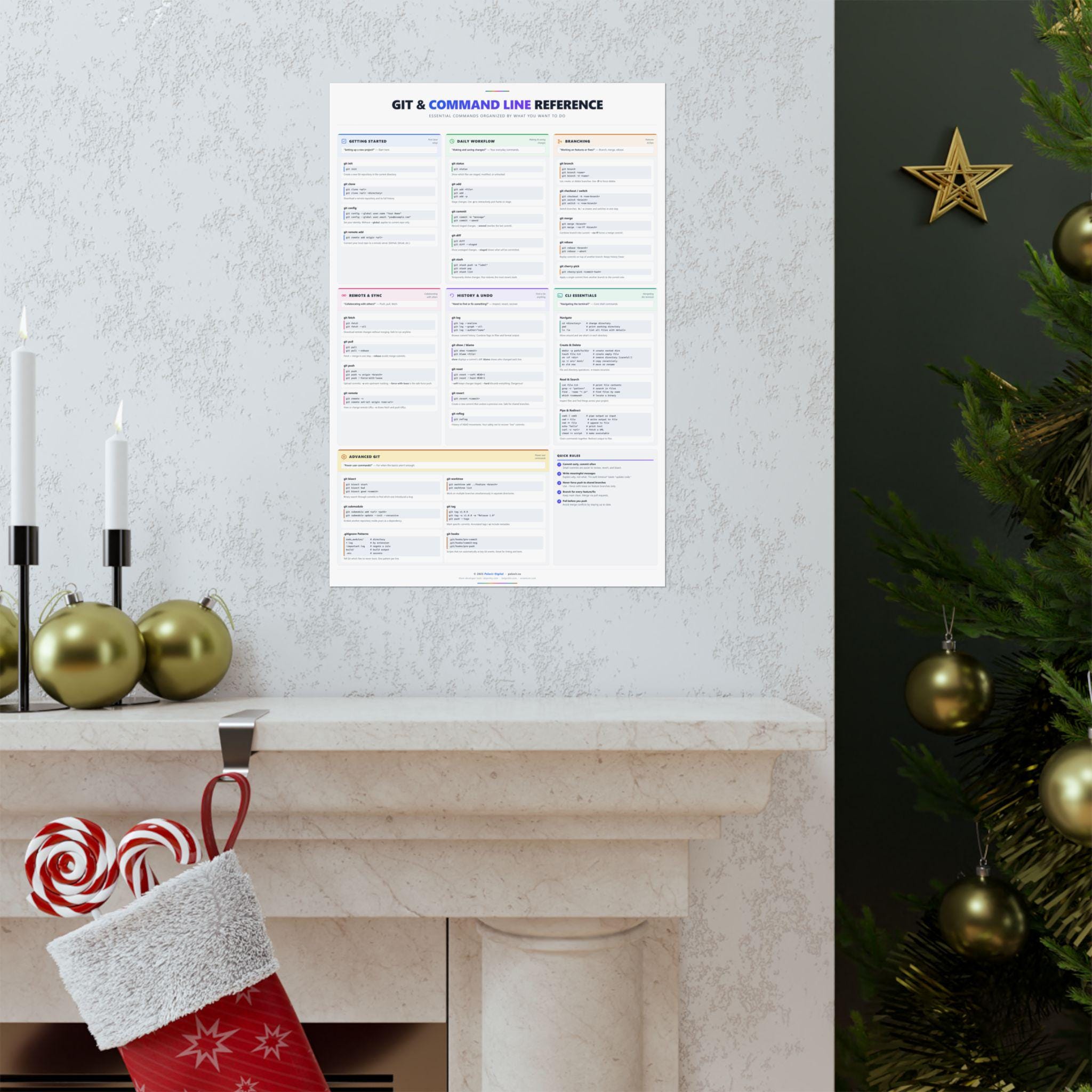 Git Commands Cheat Sheet Poster | Developer Wall Art, Branching ...