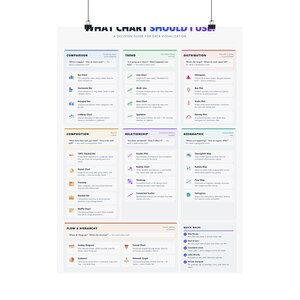 Data Visualization Chart Selection Guide Poster | Analytics Office Wall Art (Printable) image 9