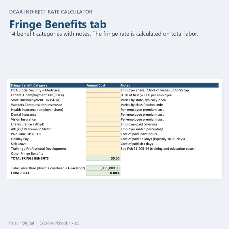 DCAA Indirect Rate Calculator Fringe Benefits tab: 14 benefit categories with notes and the calculated fringe rate