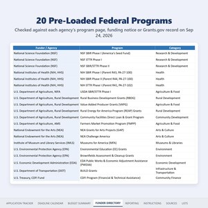 Funder Directory: the 20 pre-loaded federal grant programs
