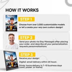 The image is a step-by-step guide on how to create a custom design using a service that allows users to choose from over 3,000 customizable models or create their own custom design. It includes three steps: choosing a model, sending a photo via Etsy Messages, and receiving the design.