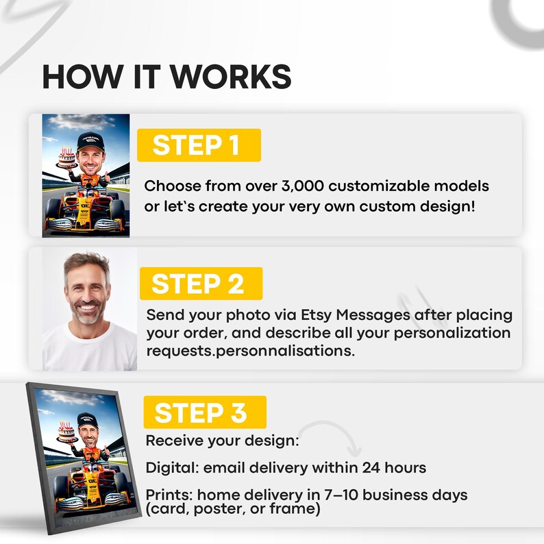 The image is a step-by-step guide on how to create a custom design using a service that allows users to choose from over 3,000 customizable models or create their own custom design. It includes three steps: choosing a model, sending a photo via Etsy Messages, and receiving the design.