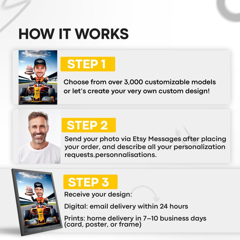 The image is a step-by-step guide on how to create a custom design using a service that allows users to choose from over 3,000 customizable models or create their own custom design. It includes three steps: choosing a model, sending a photo via Etsy Messages, and receiving the design.