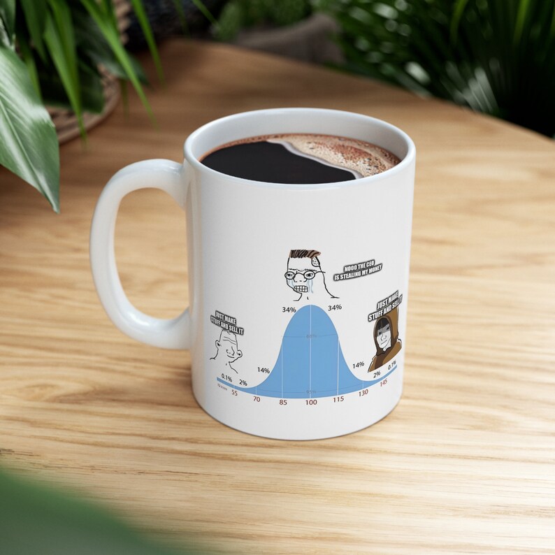 The Most Expensive Mug On Etsy LOW IQ MEME S Coffee Mug Etsy The Most Expensive Mug On Etsy LOW IQ MEME S Coffee Mug Etsy
