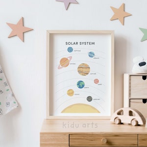 K&ouml;nnte beinhalten: Ein gerahmtes Lernspiel mit einer bunten Illustration des Sonnensystems. Das Poster tr&auml;gt den Titel "Sonnensystem" und zeigt die Planeten in der Reihenfolge von der Sonne aus. Das Poster befindet sich auf einem Holzregal mit einem Holzspielzeugauto und Bausteinen.