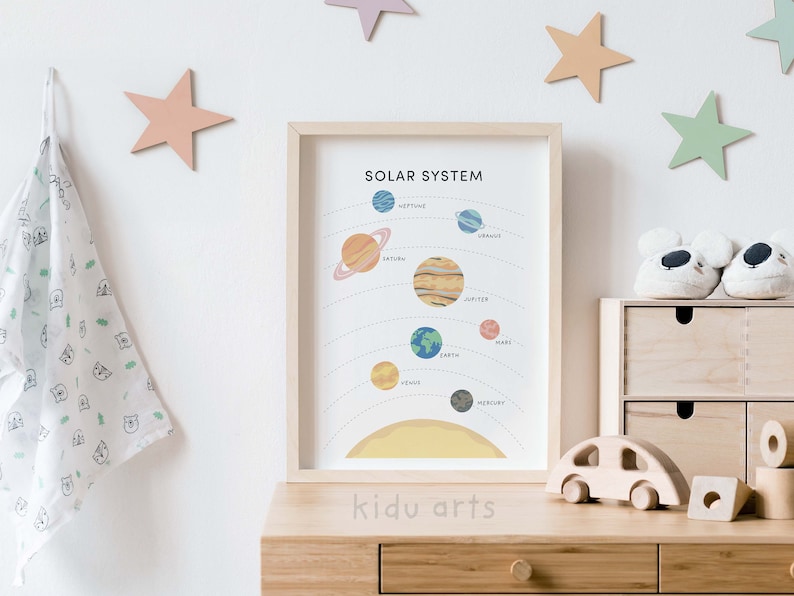 K&ouml;nnte beinhalten: Ein gerahmtes Lernspiel mit einer bunten Illustration des Sonnensystems. Das Poster tr&auml;gt den Titel "Sonnensystem" und zeigt die Planeten in der Reihenfolge von der Sonne aus. Das Poster befindet sich auf einem Holzregal mit einem Holzspielzeugauto und Bausteinen.