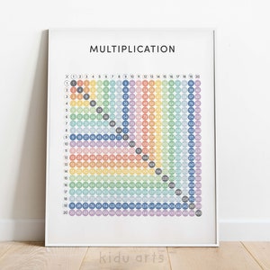 Multiplication Square Poster, Multiply Numbers Chart, Kid Wall Art Print, Rainbow Homeschool Decor, Educational Printable, Multiply 20 Times