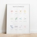 Math Symbols Posters, Maths Learning Print, Educational Wall Art ...