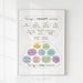 Things I Can Control Poster, Therapy Office Decor, Mental Health Art ...