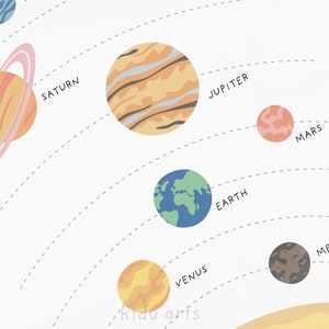 K&ouml;nnte beinhalten: Eine farbenfrohe Illustration der Planeten unseres Sonnensystems. Die Planeten sind in einem Kreis angeordnet, mit der Sonne in der Mitte. Die Planeten sind mit ihren Namen beschriftet: Merkur, Venus, Erde, Mars, Jupiter, Saturn.