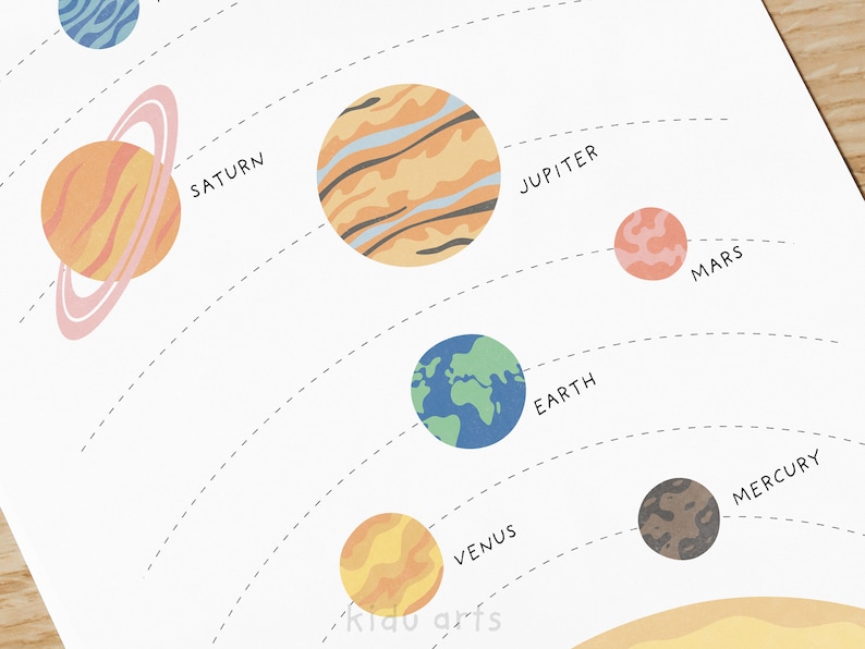 K&ouml;nnte beinhalten: Eine farbenfrohe Illustration der Planeten unseres Sonnensystems. Die Planeten sind in einem Kreis angeordnet, mit der Sonne in der Mitte. Die Planeten sind mit ihren Namen beschriftet: Merkur, Venus, Erde, Mars, Jupiter, Saturn.