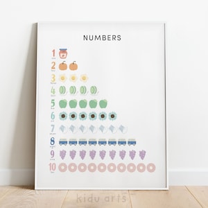 Póster de números, Impresión de gráficos del 1 al 10, Niños aprendiendo a contar, Arte de pared para niños, Decoración de escuela en el hogar del arco iris, Aprendizaje de niños pequeños, Imprimible educativo