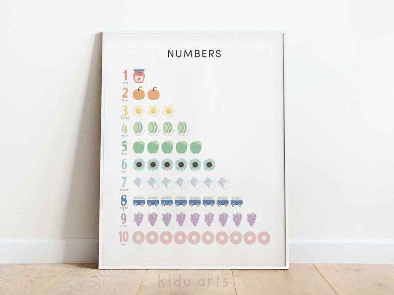 Numbers Poster, 1-10 Chart Print, Kids Learning to Count, Kids Wall Art ...