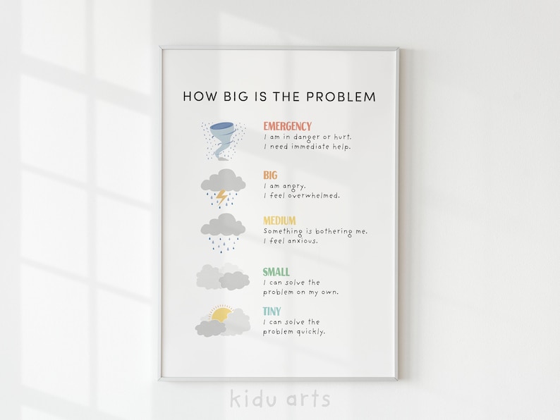 How Big is the Problem Poster, Size of the Problem Chart, Mental Health ...